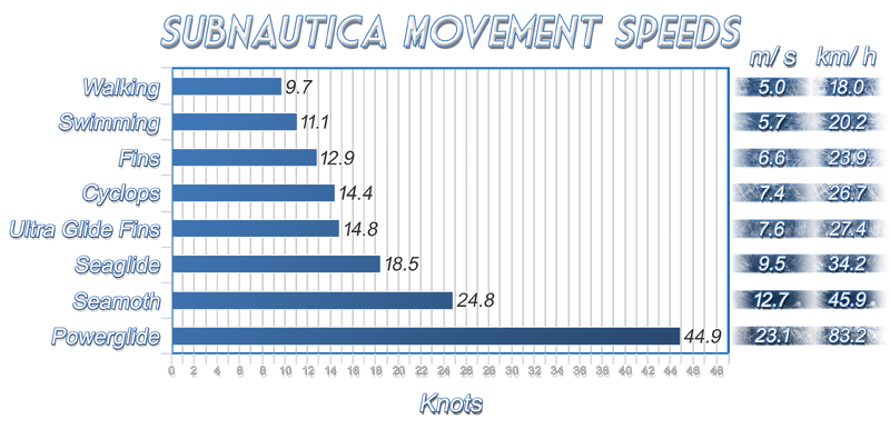 File:Subnautica Mvmt Speed.png