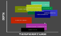 Early Developer Depth and Temperature reference sheet