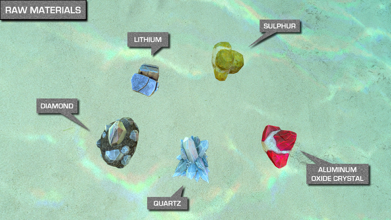File:RawMaterialsPosterRandom.png