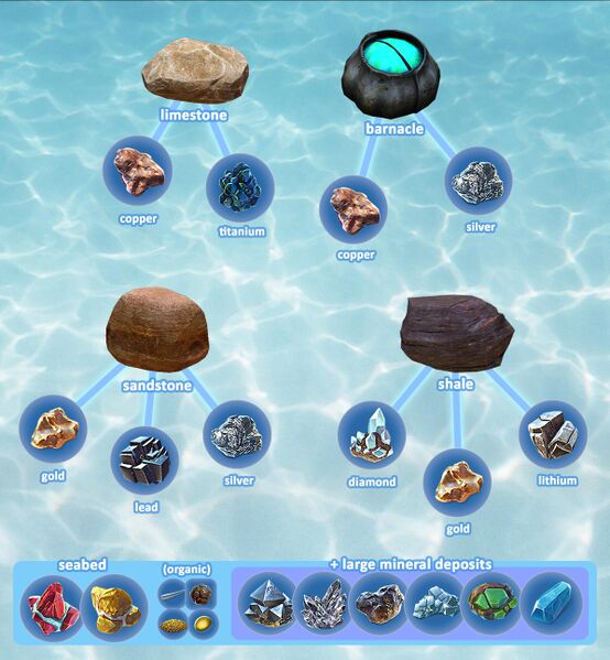 File:SubnauticaOutcroppings.jpg