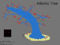 Atlantic Tree Concept (árbore Atlántico)