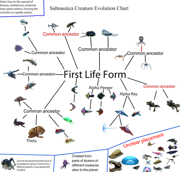 File:Subnautica Evolution Chart 2.0.png