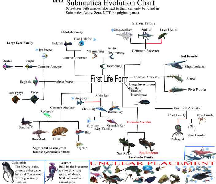File:Beta Subnautica Evolution Chart 2.png