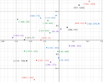 Location of all large wrecks with coordinates attached
