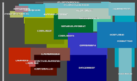 Early development biomes reference sheet