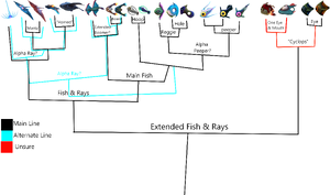 New Fish & Ray Tree.png