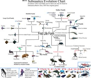 Subnautica Evolution Chart 3.0 .jpg