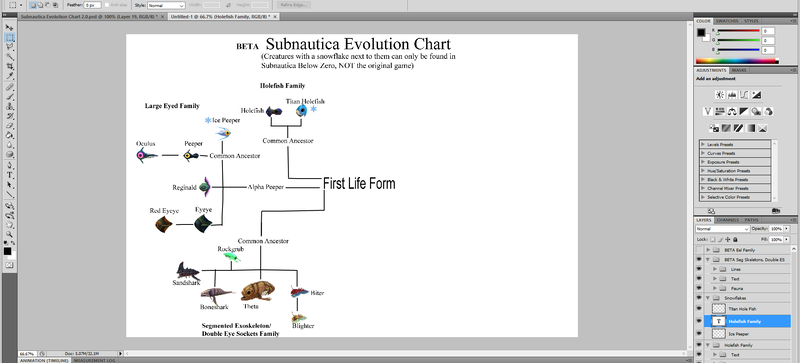 File:Beta Subnautica Evolution Chart.png