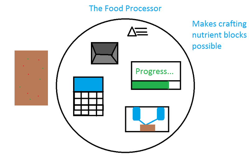 File:Food Processor.png