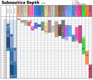 Subnautica-Depth-v1.2.png