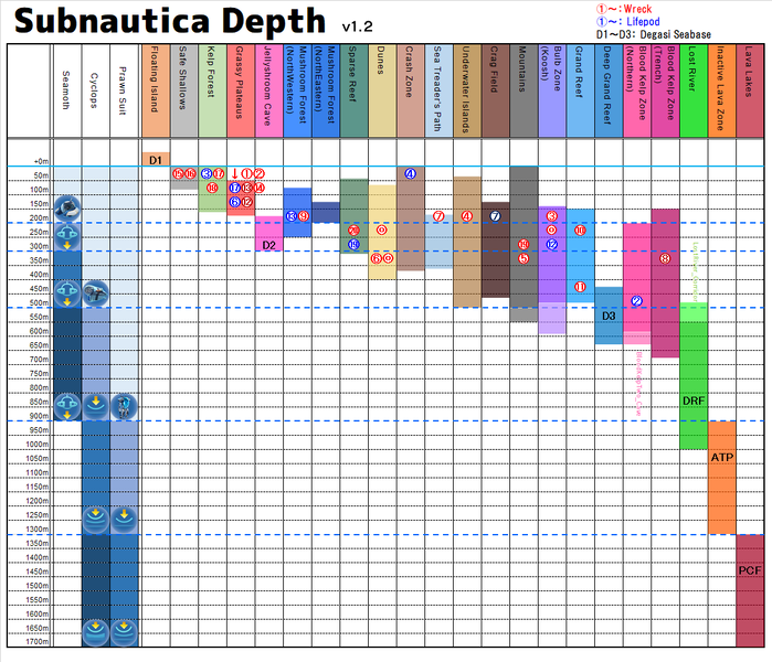 File:Subnautica-Depth-v1.2.png